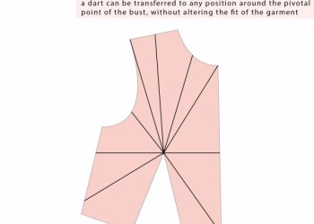 Hướng dẫn xoay chuyển ly trên thân áo 1
